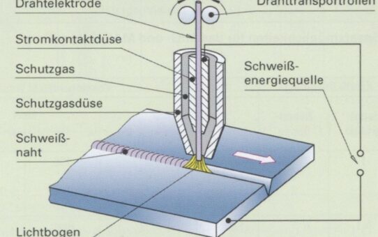 Metall-Aktivgas-Schweißen (135)